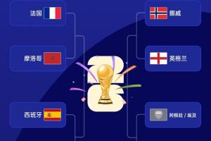 欧洲围剿非洲!上半区法国vs摩洛哥、西班牙vs比利时 4队冲击决赛