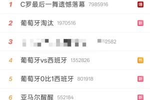 热搜:C罗最后一舞遗憾落幕,C罗哭了,再见C罗我的青春结束了