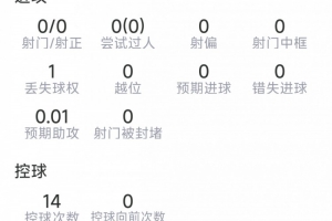 挪威vs英格兰直播_挪威vs英格兰在线观看无插件_世界杯挪威vs英格兰在线观看