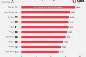 世界杯高清在线直播平台_2026世界杯免费观看_免插件赛事直播