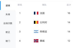 世界杯直播_世界杯直播免费在线观看_世界杯直播免费高清观看