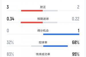 法国vs西班牙直播_法国vs西班牙高清无插件_法国vs西班牙比赛回放